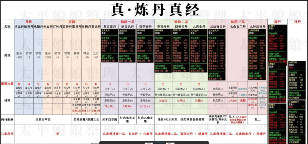 图片[3]-界域传说三职业RPG巨作-全屏拾取-自动回收-玩法多样