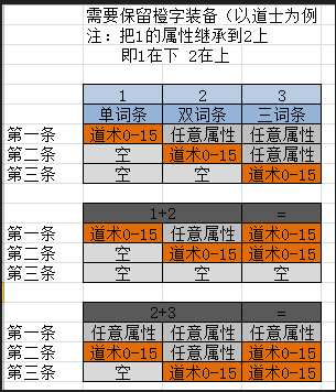 图片[4]-界域传说三职业RPG巨作-全屏拾取-自动回收-玩法多样