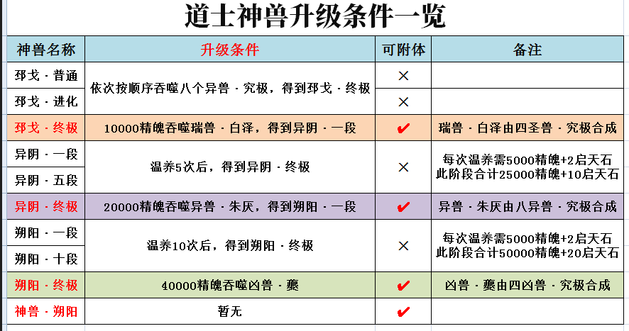 图片[6]-界域传说三职业RPG巨作-全屏拾取-自动回收-玩法多样
